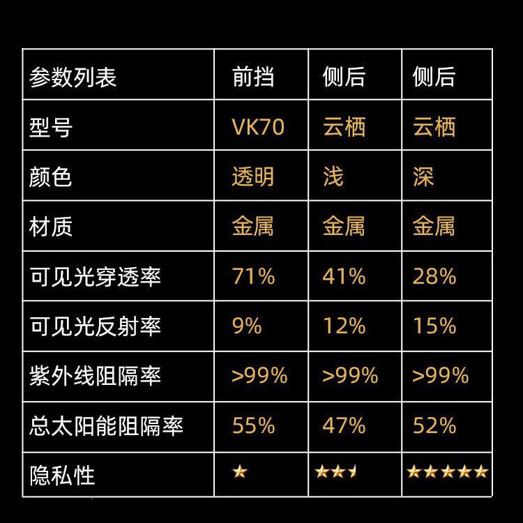威固VK70+云栖汽车贴膜全车膜玻璃贴膜汽车太阳膜车窗防晒隔热膜