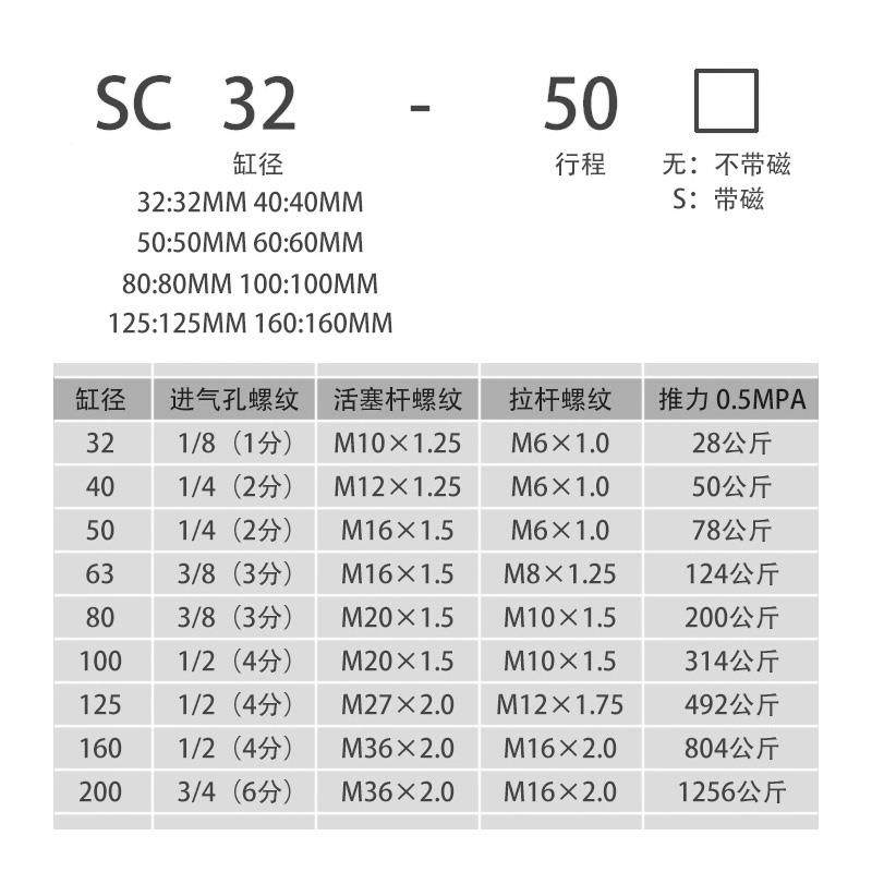 亚德客型气缸0大推力大气顶S5C63x100-125-1全60-7-59480X300-40S,标准件/零部件/工业耗材,气缸,淘宝优惠券,粉丝福利购,淘宝优惠卷