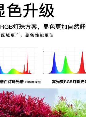 魔点B3系列B三代WRGB全光谱专业水草灯LED草缸造景鱼缸照明显色灯