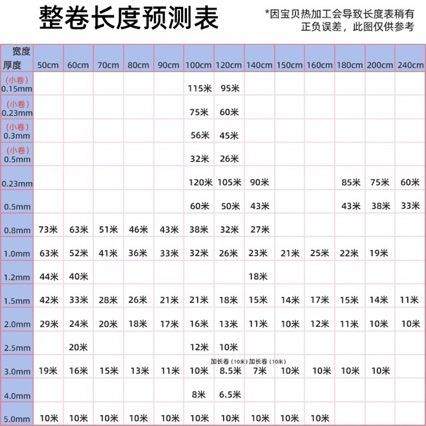 防软玻璃PVC透明水水桌布防滑耐餐高温茶几台布晶BDO板塑料桌垫防,鲜花速递/花卉仿真/绿植园艺,其它园艺用品,淘宝优惠券,粉丝福利购,淘宝优惠卷