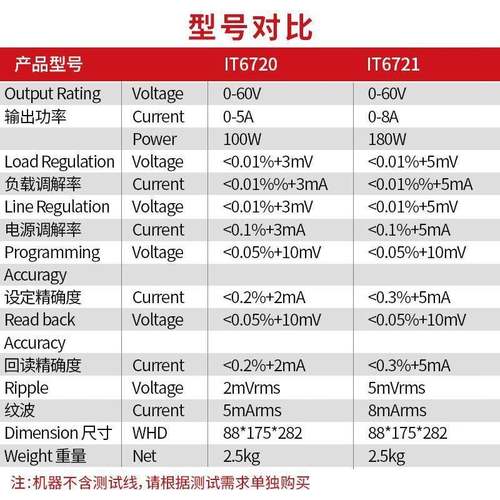ITECH艾德克斯验直流稳压开1关电源充数控可实室电调测试IT672021