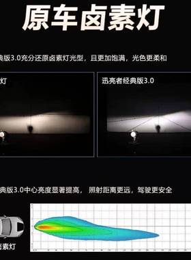 欧司朗LED经典版3.0迅亮者H1H4H19H07HH1H4H7H81HB3/4IR12H汽车4W