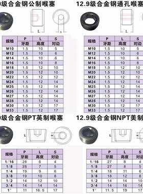 12.级内六角堵头M10M1M220M22M94x6x8x12喉塞油堵止付螺297356丝