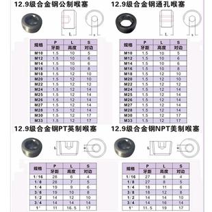 12.级内六角堵头M10M1M220M22M94x6x8x12喉塞油堵止付螺297356丝