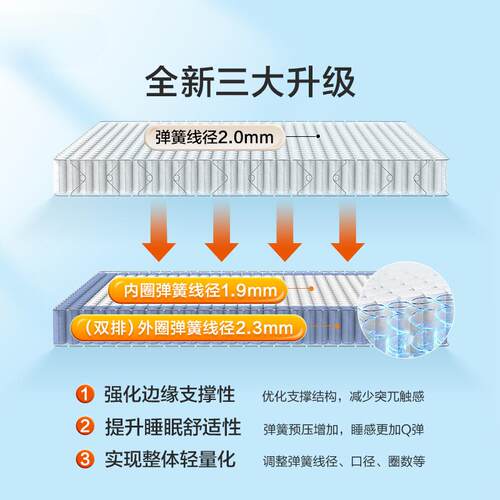 进口乳胶袋席梦思簧PSY家用舒脊椰独棕弹床垫