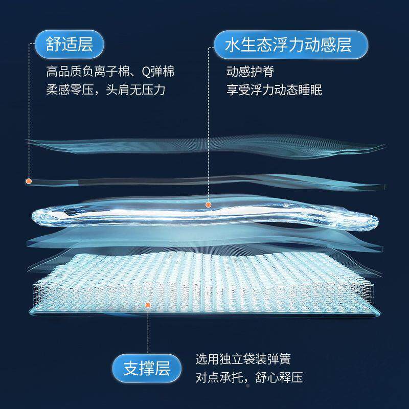 新型水床用水生薄态动感恒温床垫双DQU人浮力护家脊深垫度零压好
