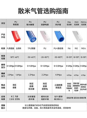 TWSNS匠山耐斯气管空压机耐高温软管pu管气动526气6高气压台管8mm