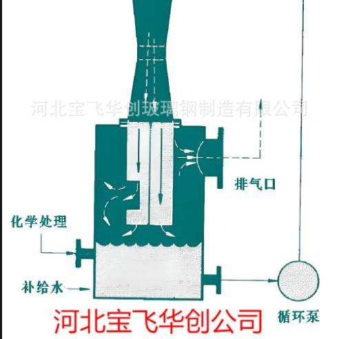 文丘洗湿法除尘器涤器文丘里洗除尘塔文丘里玻璃钢气NEG液里分涤