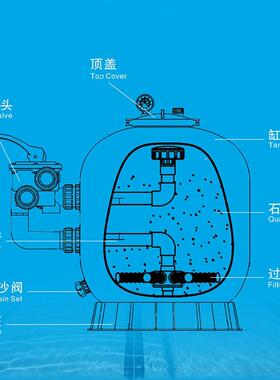 泳缸池侧出过滤砂鱼JOJ池滤水产养殖玻纤维过砂缸石英净水璃过滤