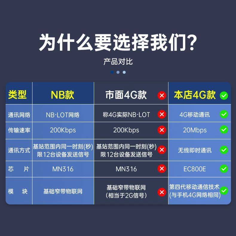 停电报警器220v断电提醒器养殖场报警手机提醒家用来电远程蜂鸣器