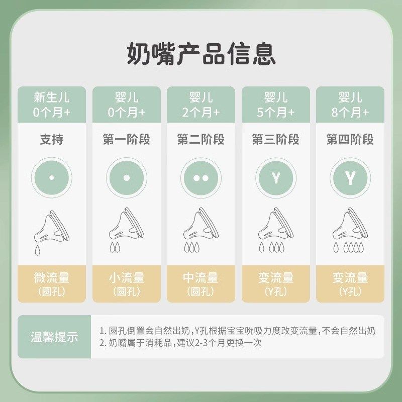 moyuum婴儿奶嘴柔软胀防气宝宝奶嘴新生仿母乳适配moyuum奶瓶