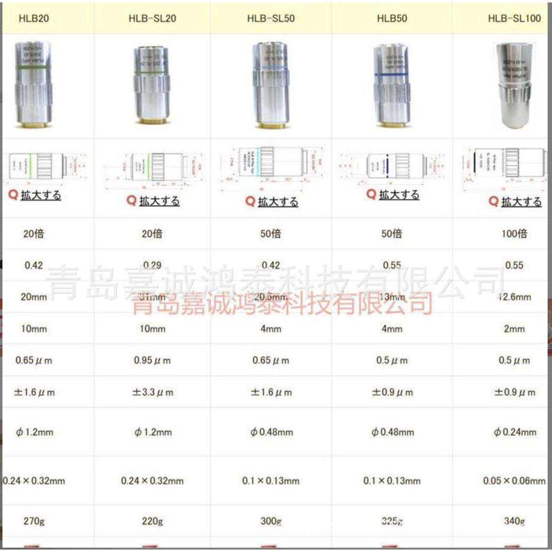 渋谷光学SHIBUYA显微镜物镜HLB5、5X APO、WD:45mm、NA:0.13