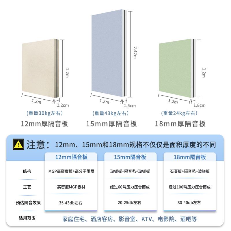 复阻尼隔348音板墙面卧合室V用家KT墙体隔音玻镁板装修材料