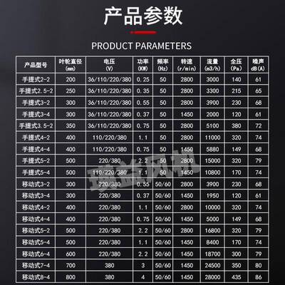 300m便捷移动冷却风扇CTF13-2提式轴流风m机36V手/10V/225400V/38