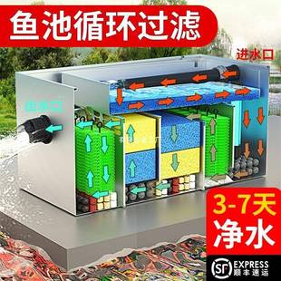 鱼池过鱼滤器GOO水循环系箱统户外不锈净水设备养室外庭院水池锦