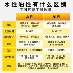 油性水性聚氨酯注浆液灌浆液高压注浆机屋顶补漏止水发泡剂堵漏剂