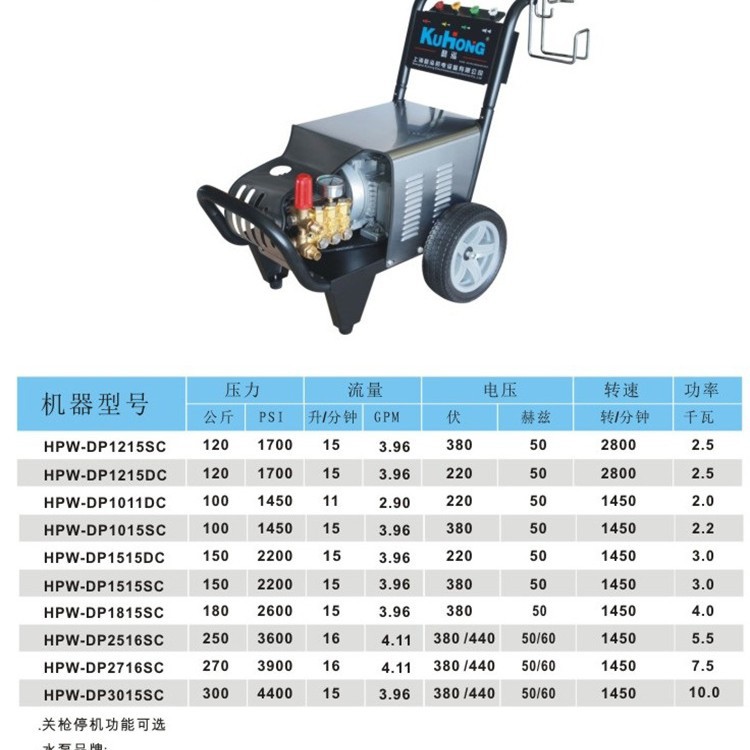 酷泓电动高压清洗机DP高压系列HPW-DP1215SC 高压清洗机汽油清