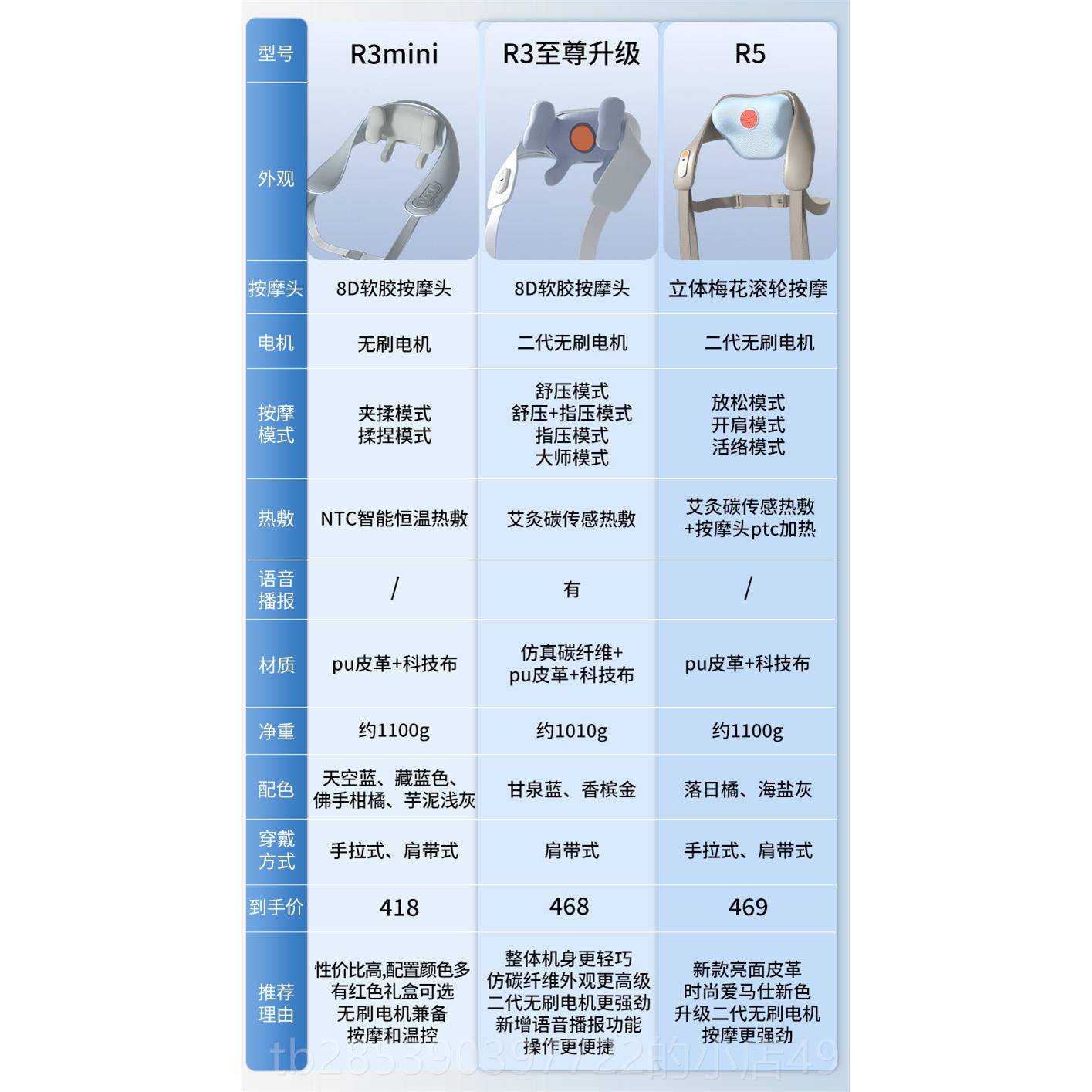 新款妙器界R3至版颈椎尊仪按摩肩颈按摩腰背肩膀斜方肌脖子图片