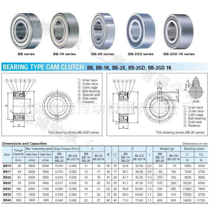 单向轴承 滚针轴承离合器专轴承CSK17 新品上市