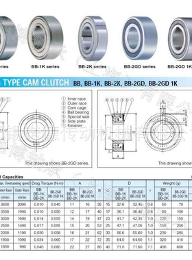 单向轴承 滚针轴承离合器专轴承CSK17 新品上市
