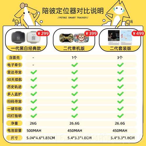 高档陪狗狗跟定位宠物GPS定位项圈猫咪踪防丢失神器器定仪器彼防