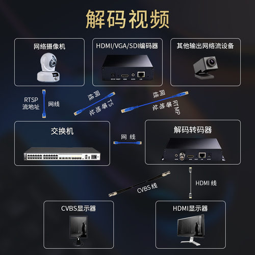 4K解码H.265转码监控直播SRT解码SRT转码