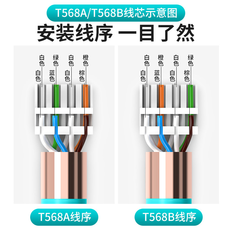 万级 免压水晶头超6六7七8八类免工具接网线头免打线千兆快速接头