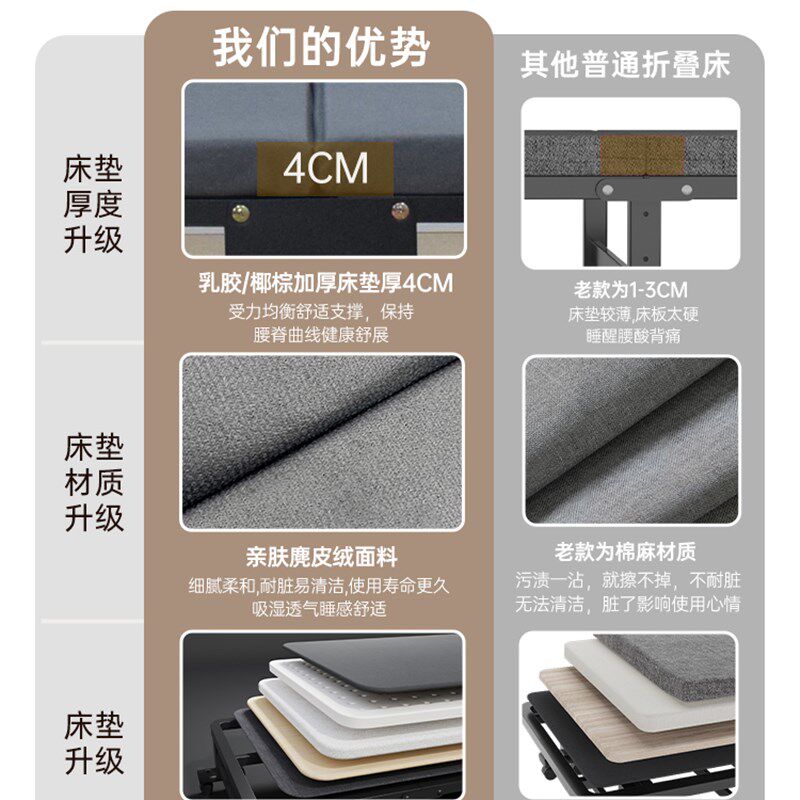 奥凯弗午休折叠床单人午睡床躺椅办公室简易医院陪护行军床家用床