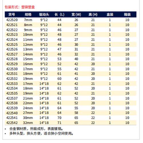 长城14*1扭力扳手877开3口头17m8m24253