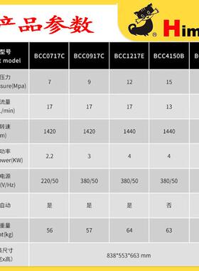 黑猫高压清洗机B机CC1泵217C黑洗车380V水BCCVEO1217猫E