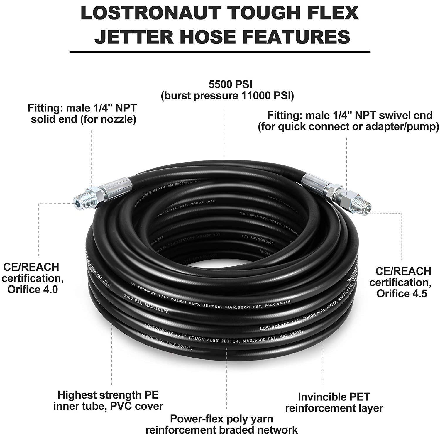 15米下水道喷射器套件压排水洁45414器工具堵塞器去清除力清洗软