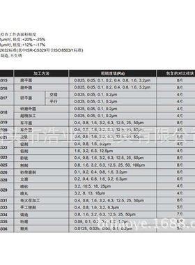 手工锉削粗糙度对比块0.4-6.3ISR-CS333ISO2632样板