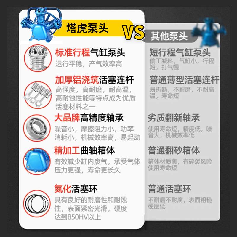塔虎菲亚克活塞空压机总成高压气泵空压机头机头泵头无油空压机