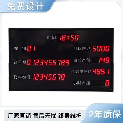 物料产能电子看板 PLC通信RS485标准modbusrtu协议目标产量达成率