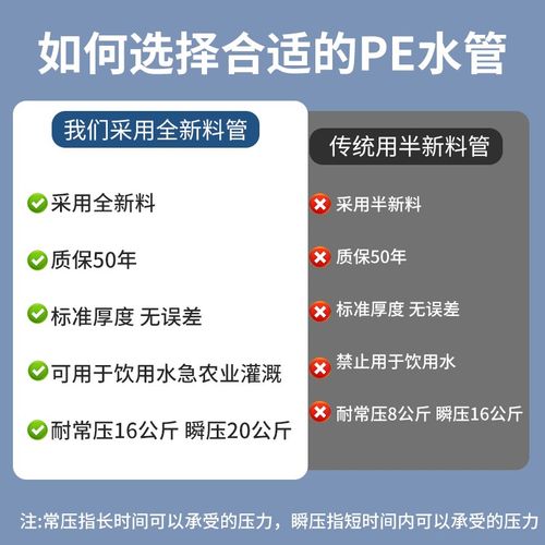 pe管水管全新料饮用水管硬管自来水管202532盘管4分1寸灌溉给水管
