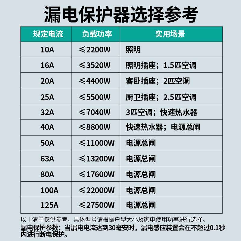 天正漏保开关断路器双进双出1P+N单片单匹家用1P空开带漏电保护