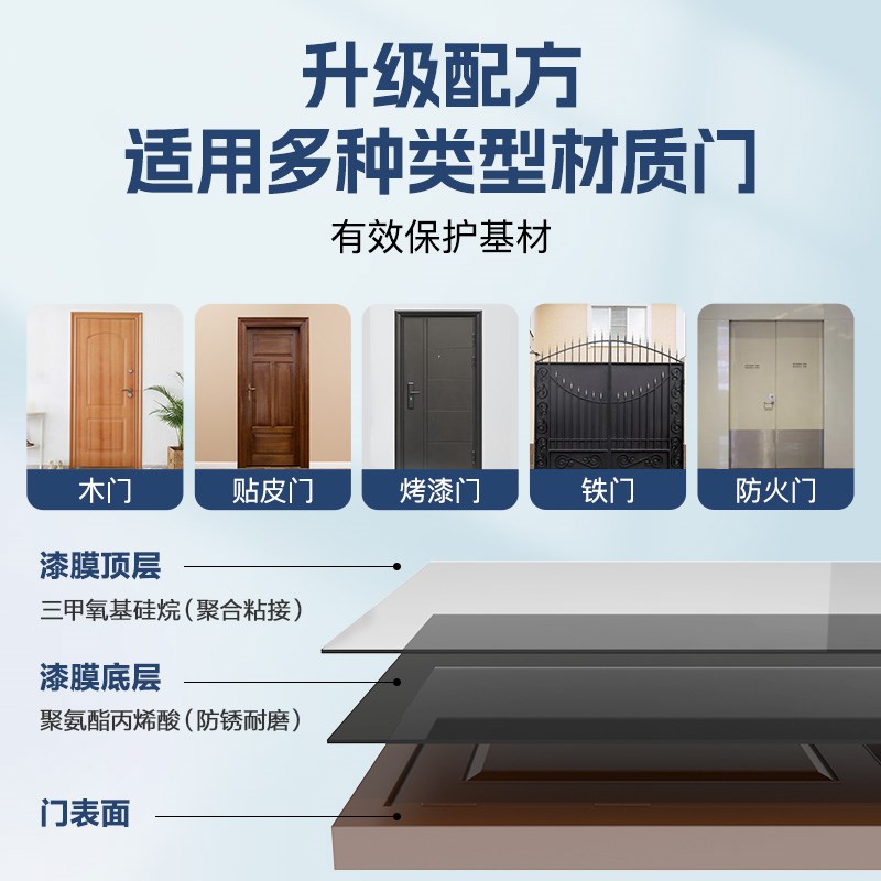 旧户门改色漆防盗铁门入门木器翻新改用水性金属专造玻璃漆