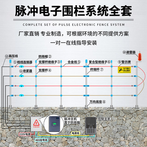脉冲电子围栏铝合金杆终端承力杆中间受力杆复合型绝缘子畜牧配件