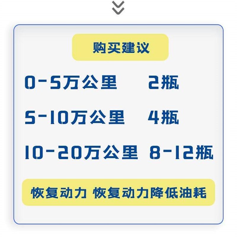 蓝金版,蓝瓶,蓝1号油箱添加,清理喷油嘴,积碳清洗剂