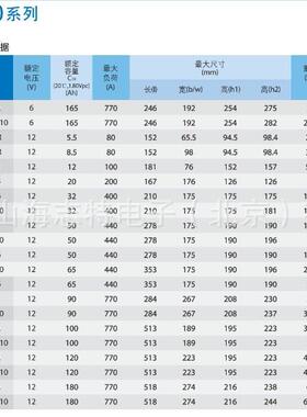 宁夏 德国阳光 A406/165 F10 6V 165AH通信核心机房、UPS主机房