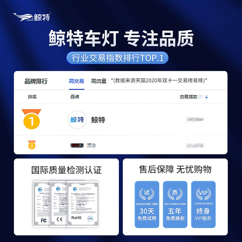 适克斯柯动明锐昕锐晶锐昊锐柯米用昕达速派改装led大灯灯泡