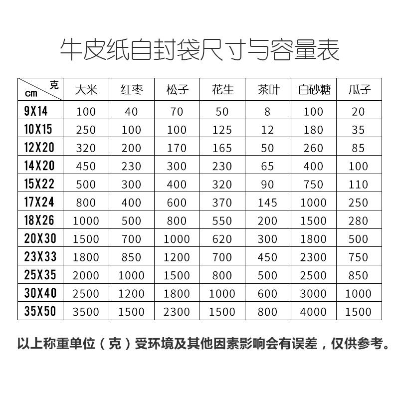 牛皮纸袋自封袋包装袋密封袋食品袋茶叶小包装袋干果封口袋1000祇
