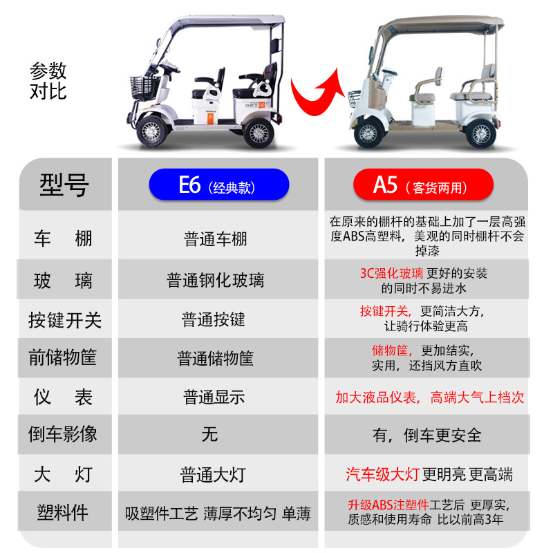 小巴士高车A5电动四轮端四代电动车老年轮步车残疾人助残电瓶车