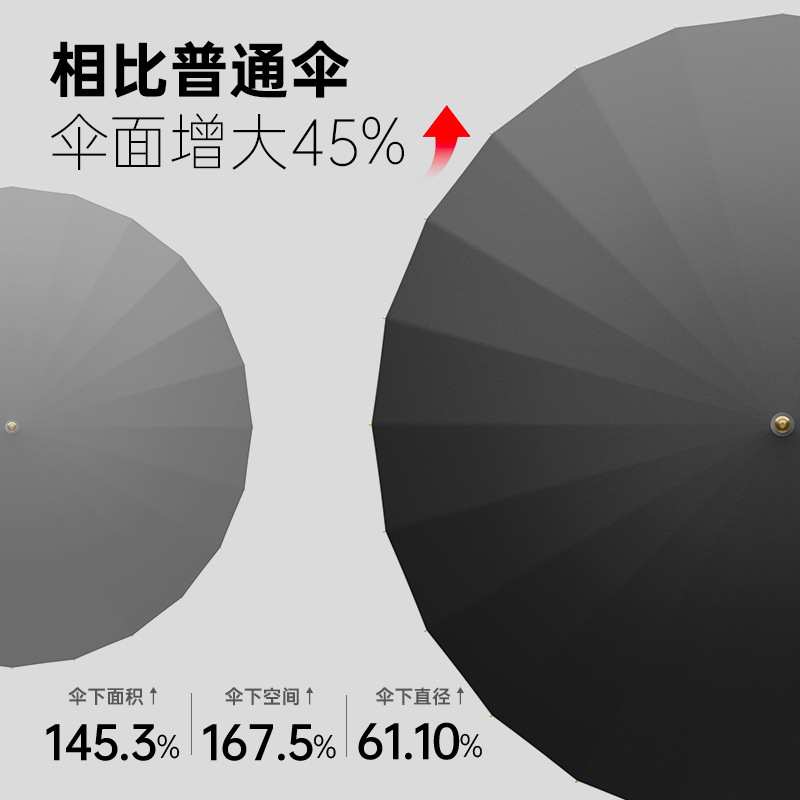 左都雨伞长柄伞超大号高颜值抗风加大加厚加固多人24骨抗暴雨狂风