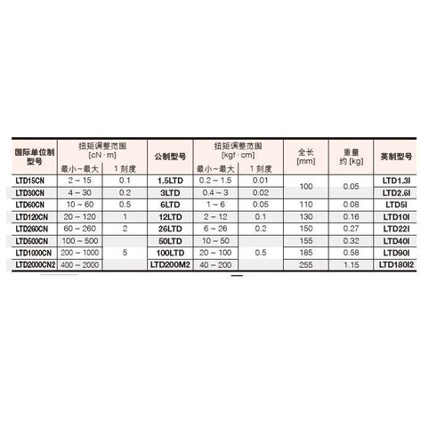东日 TOHNICHI 扭力起子 LTD2000CN LTD1000CN LTD500CN LTD260CN
