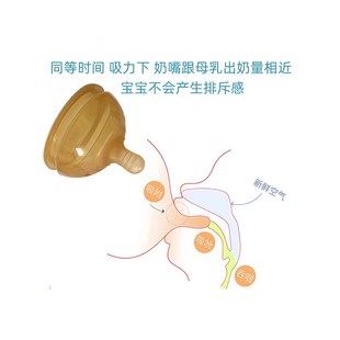 适用世喜奶嘴学饮鸭嘴吸管嘴重力球7.2cm大口径奶瓶通用奶瓶配件