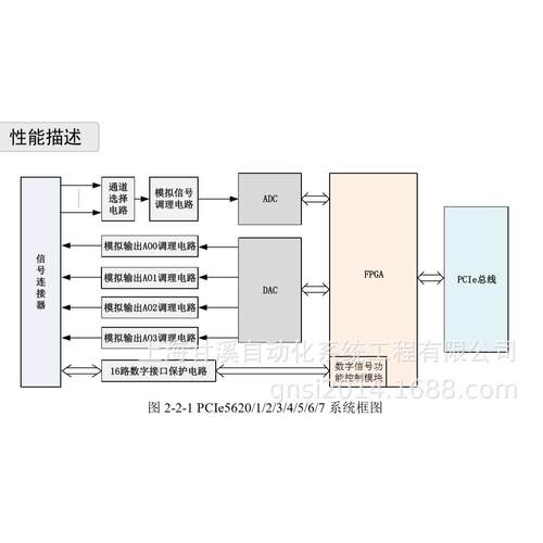 PCIe5621多功能数据采集卡16路AI采样500KSps带DA和DIO和8路PFI