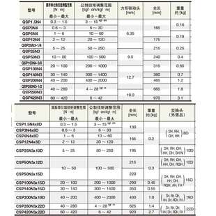 东日TOHNICHI 扭力扳手 QSP100N4-MH QSP140N3-MH 同螺栓 单功能