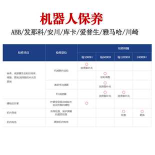江苏ABB工业机器人维修保养公司安装调试IRB6640机械手臂售后备件