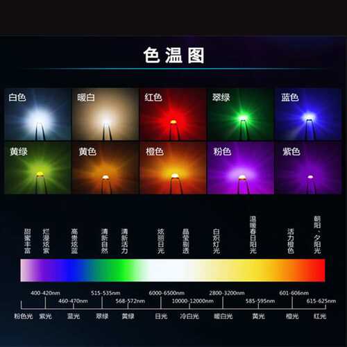 厂家直销F1.8小蝴蝶白发红光1.8mm发红光一字型LED直插发光二极管